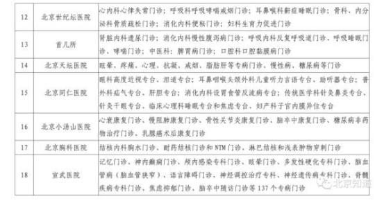 挂内科小技巧,怎么挂门诊专科