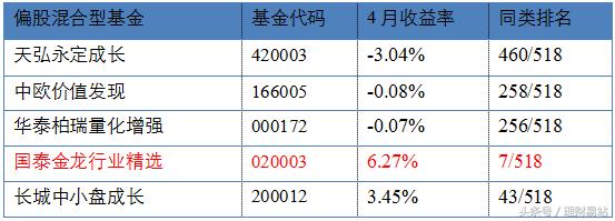 小易课堂股票,小易课堂解析