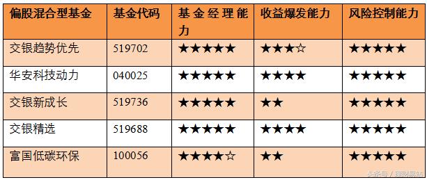 小易课堂股票,小易课堂解析