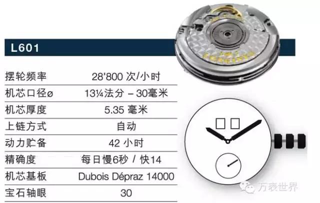 浪琴曾经,浪琴制表传统系列