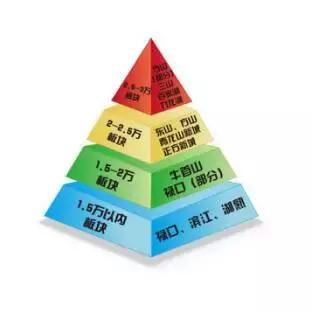 独家房源值得买吗,江宁核心区的房子值得买吗