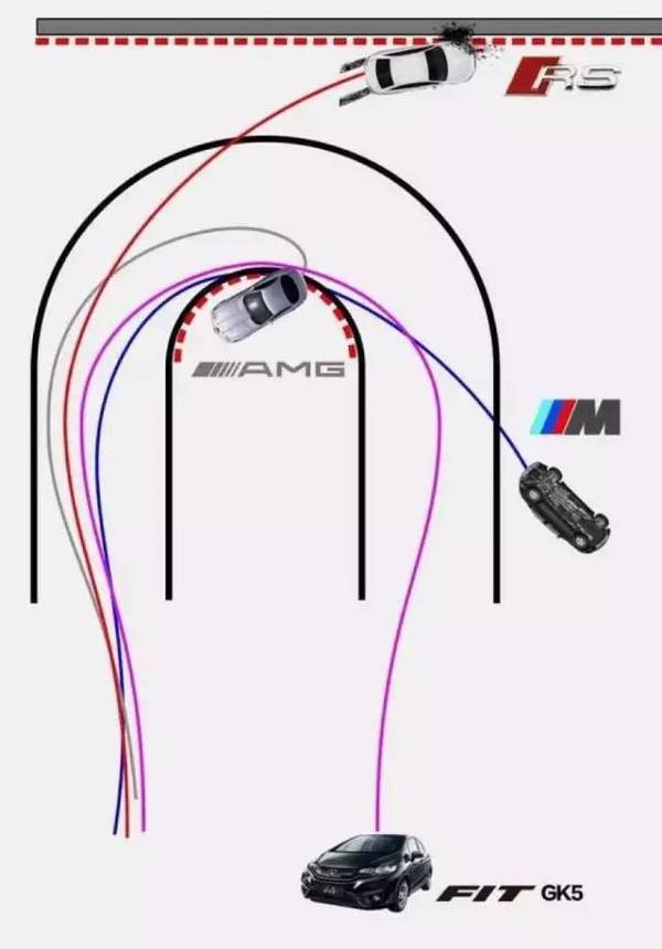 开过smart之后驾校教练车终于不是最烂的了