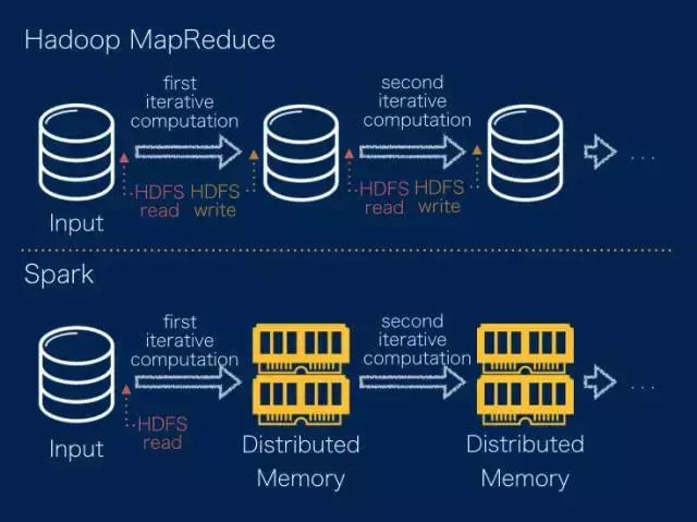 大数据计算平台有哪些,大数据计算框架理解