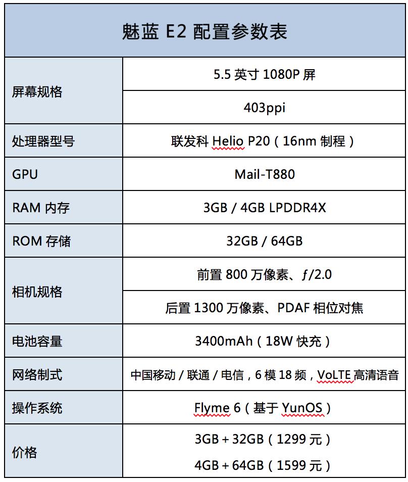 魅蓝e2评测处理器,魅蓝e2流水灯评测