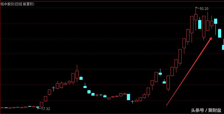 你不了解的a股短线投机的思维,a股龙虎榜