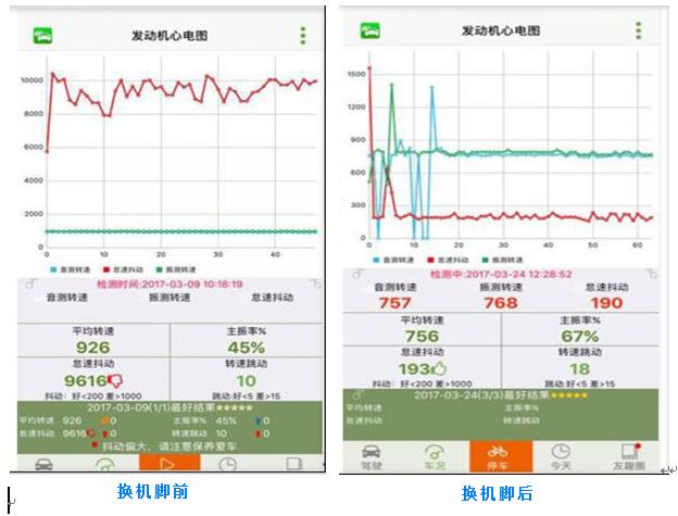 常见检测发动机故障的方法,手机怎么能诊断发动机故障