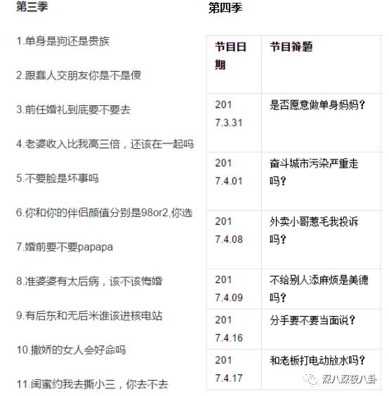 奇葩说第一季现状,奇葩说第一季为什么下架了