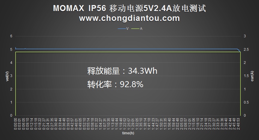 旅行箱移动电源维修,旅行箱顶配升级版行李箱