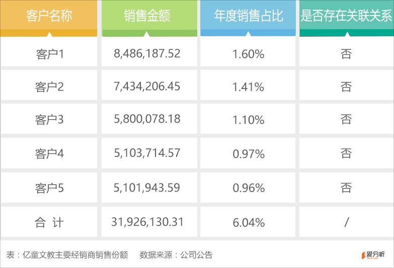 亿童文教公司现状,亿童文教有限公司靠谱吗