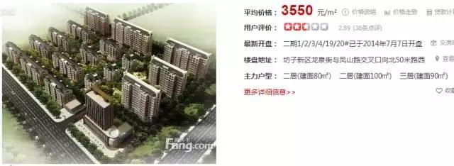 潍坊最贵的区,潍坊市里哪个房子最贵