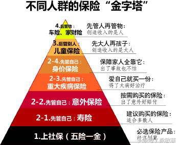 想来学7组图教你:缺人脉,怎样提高出单率?顶尖保险代理人支招