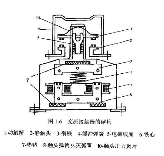 接触器热继电器图,交流接触器热继电器控制线路图