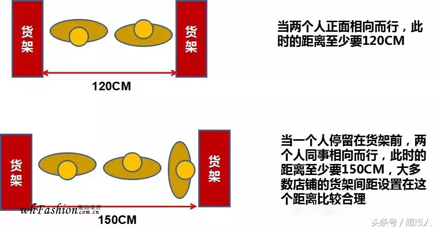 VM,VMD是什么!做零售的你要知道!陈列就是如此简单之二