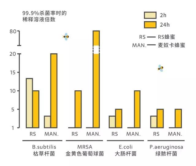 新西兰本土蜂蜜多少钱一罐,新西兰蜂蜜为什么火了
