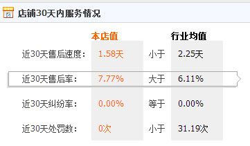 在网上给宝宝买衣服有风险，怎样挑店有技巧！