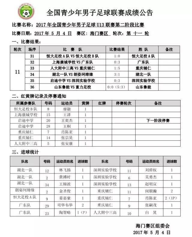 u13锦标赛第二阶段西安,第二届中国青少年足球联赛u13cetv