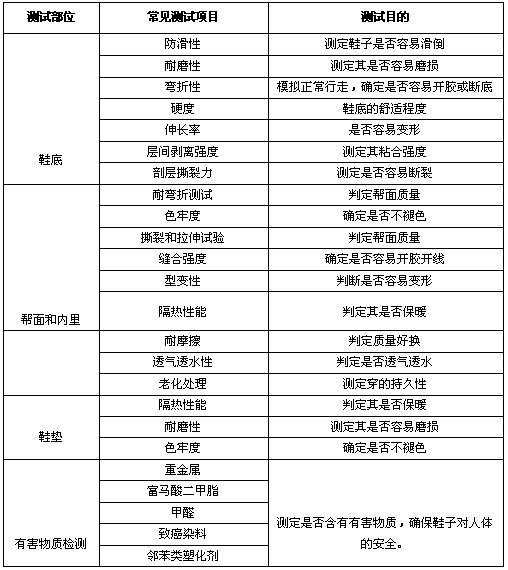 穿高跟鞋怎么走路不累,穿高跟鞋不累脚的秘诀视频