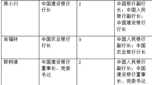 中国股市为什么一直熊市,股市由熊转牛的过程