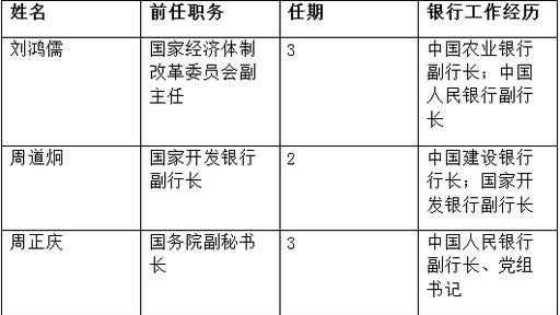 中国股市为什么一直熊市,股市由熊转牛的过程