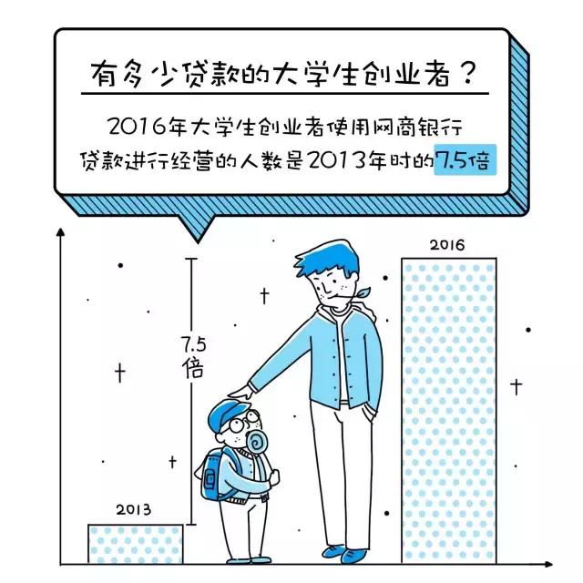 大学生电商创业有哪些领域可以做,大学生创业电商应该怎么做