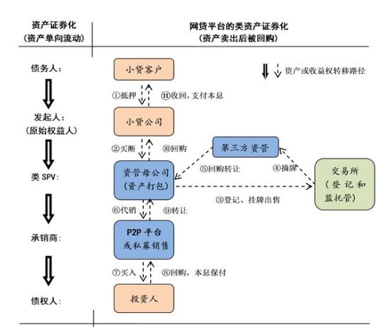 京东小贷和阿里小贷,京东白条小额贷款abs