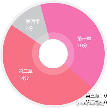 消防工程师考试题型及分数,消防证具体考什么内容题型