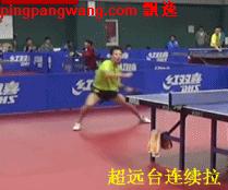 乒乓球技术分享反手站位框架教学,乒乓球技术汇总表