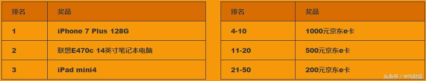 中兴财富怎么样,中兴财富理财