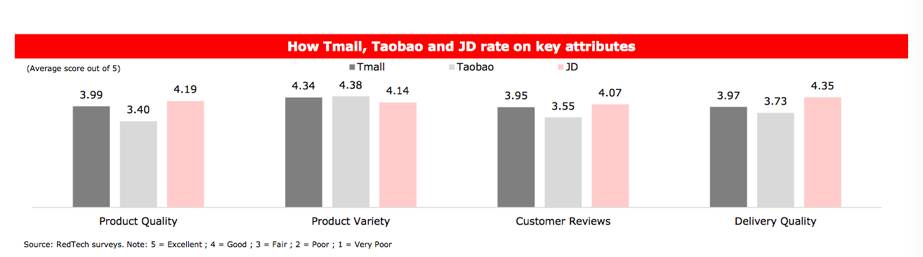 京东营收破1万亿蝉联第一,京东一季度净赚多少亿了
