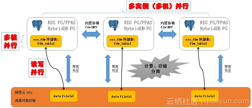 海量数据比对算法,海量数据如何存储和计算