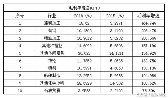 毛利率选股,roe毛利率选股