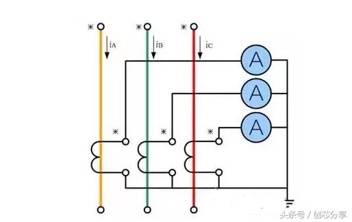 高压电流互感器为什么有两组接线,10kv电流互感器标准接线方法