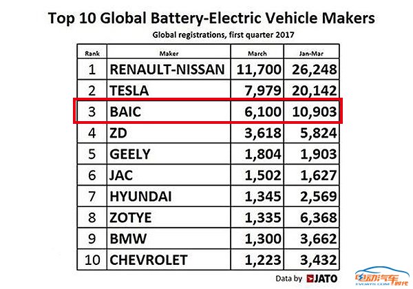 特斯拉modely标准续航实际续航,特斯拉的续航和国产电动车的续航