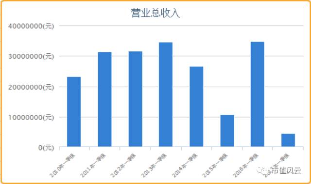 潜能恒信庄股,潜能恒信资金流向凤凰财经