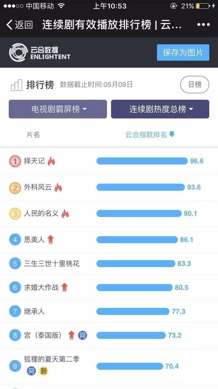 思美人制片人,思美人讲的是真的吗