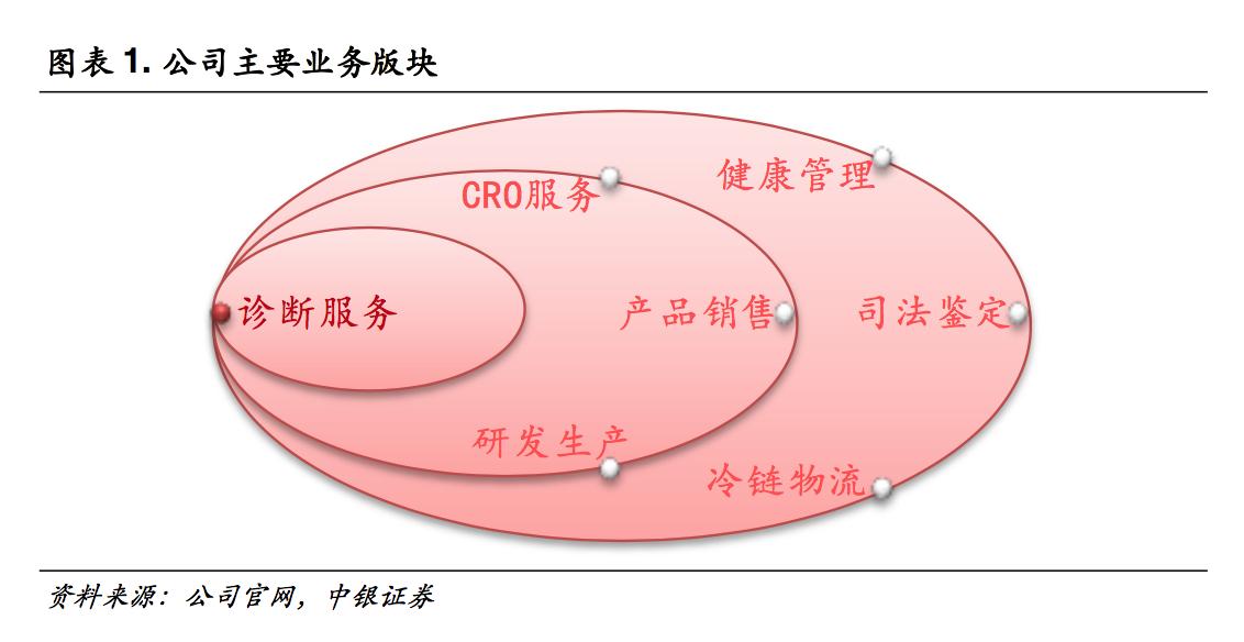 迪安医学检测是正规的检测机构吗,迪安诊断检测