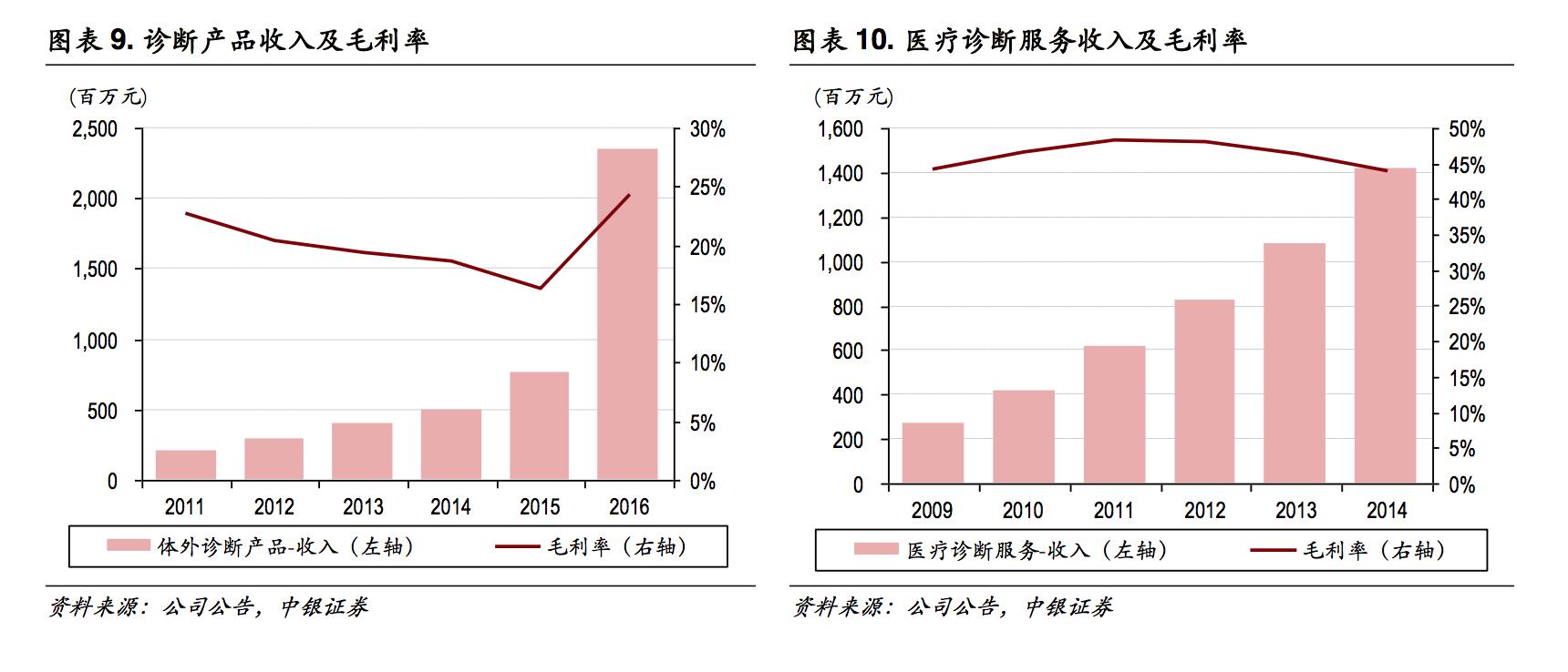 迪安医学检测是正规的检测机构吗,迪安诊断检测