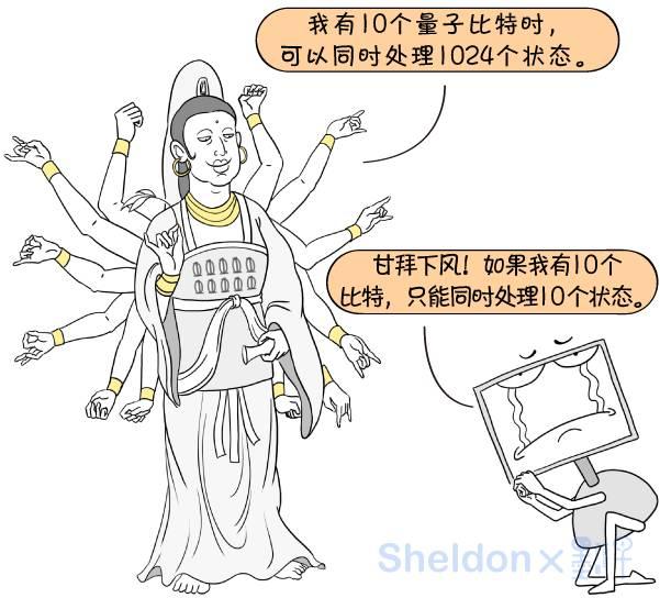 5分钟看懂中国最新的量子计算机,墨子漫画