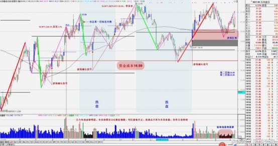 北纬通信股票行情,北纬通信股票怎么样