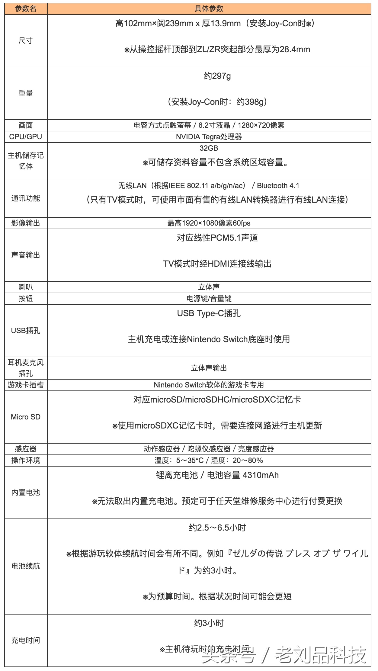 任天堂switch手柄pro评测,鲤鱼ace任天堂switch评测