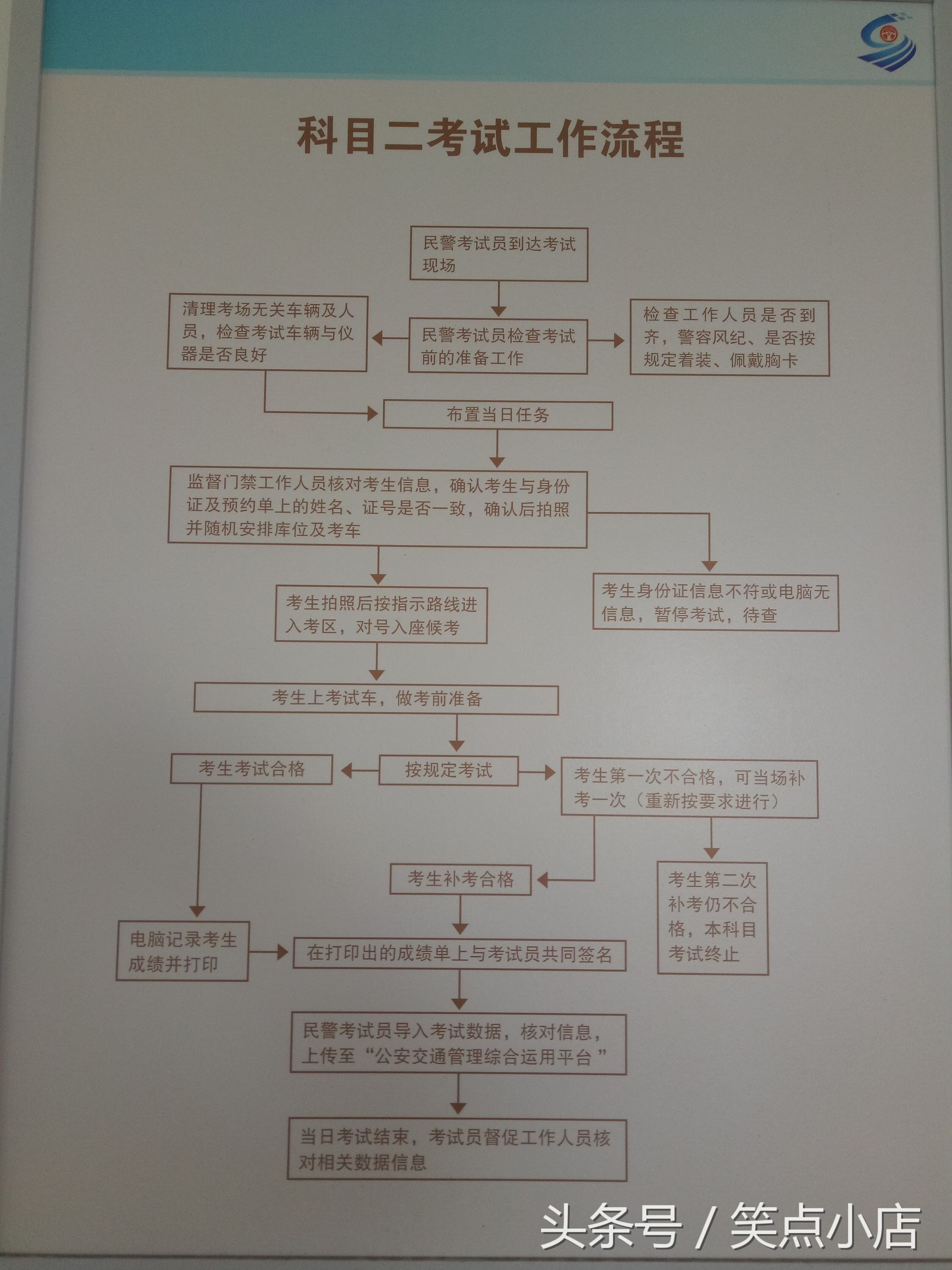 驾照考试流程科目二要挂多少学时,科目二考场练车收费标准