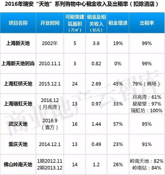万象城商场租金一般多少,万象城商场店铺租金模式