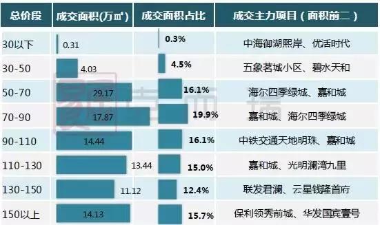 南宁月报:政策收紧,成交环比回落,房价稳中有升
