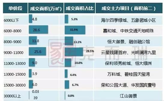 南宁月报:政策收紧,成交环比回落,房价稳中有升