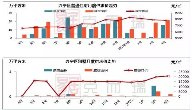 南宁月报:政策收紧,成交环比回落,房价稳中有升