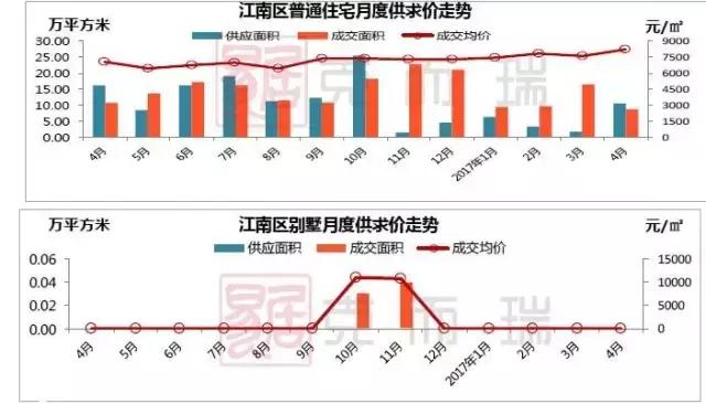 南宁月报:政策收紧,成交环比回落,房价稳中有升