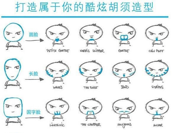 o型胡子怎么打理,胡子怎么打理会比较整齐