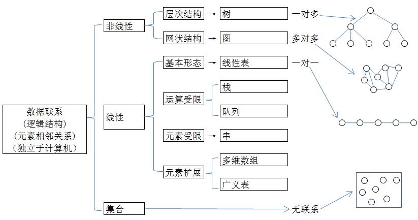 编程｜深入浅出理解数据结构、算法、编程语言三者的计算思维