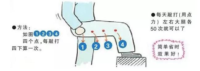 养眼护眼法,养眼护眼养生知识