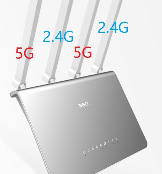 360安全路由器p3是百兆还是千兆,360安全路由器p2是百兆还是千兆